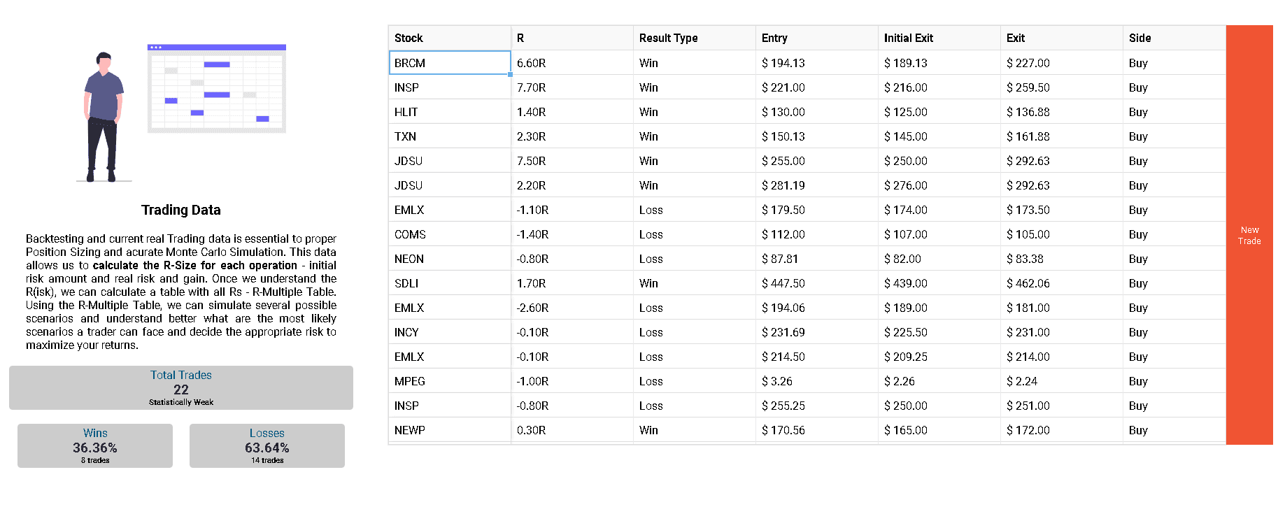 Monte Carlo Simulation