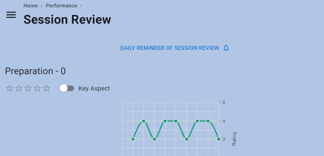 Session Review